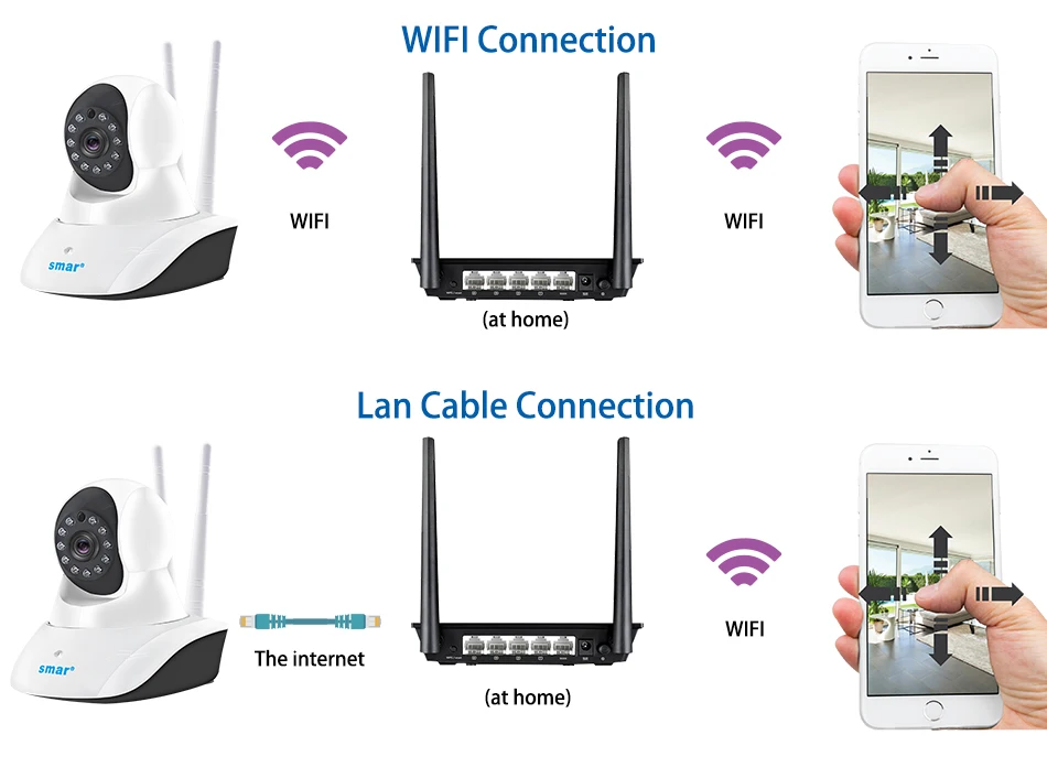 Smar Беспроводная ip-камера 1080P Домашняя безопасность wifi ip-камера наблюдения камера ночного видения CCTV камера Детский Монитор 1920*1080