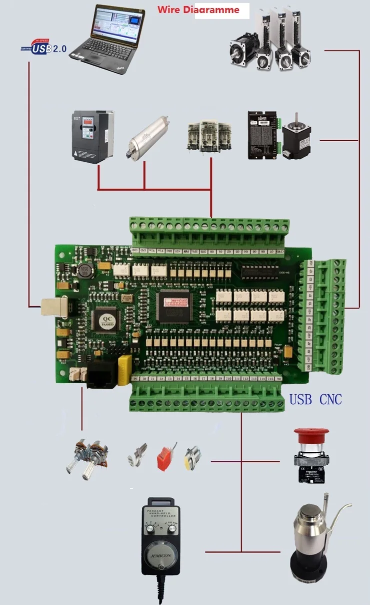 USB ЧПУ Card 4 оси Mach 3 cnc Motion контроллер | Инструменты