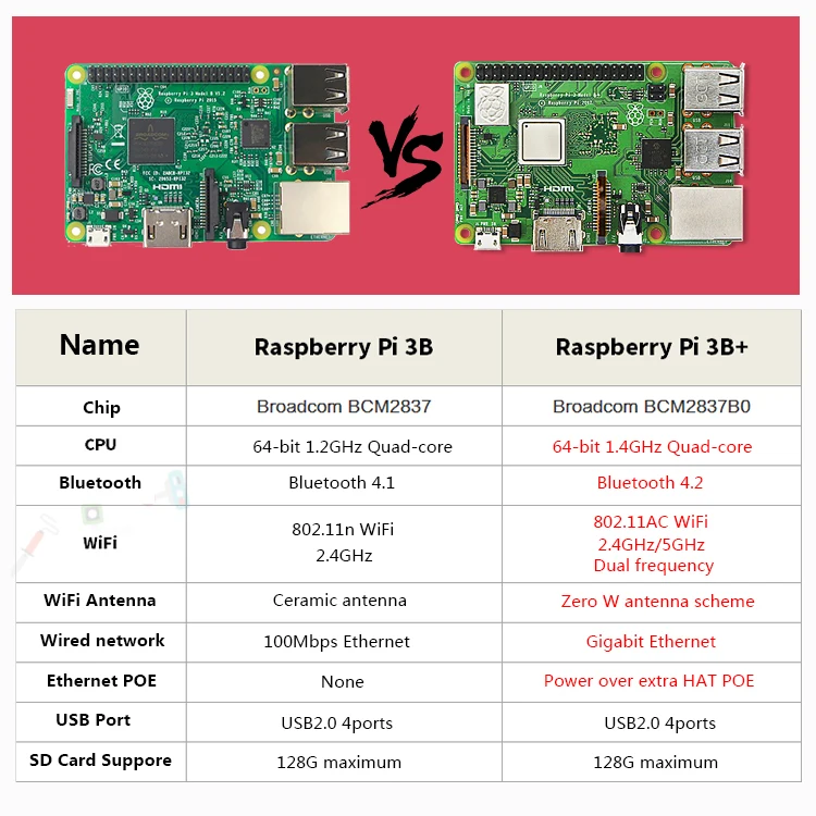 Raspberry Pi 3 и Модель B Plus + 5 дюймов ЖК сенсорный экран г 8 sd-карта беспроводная