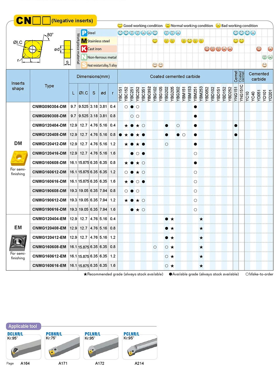 

cnc inserts 10pcs/lot CNMG CNMG120404 DM lathe cutting tools coated cemented carbide turning inserts steel finishing
