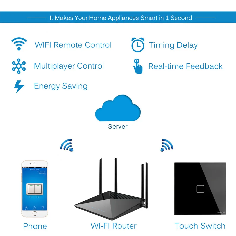Cnskou 3gy1way умный wifi настенный switich Беспроводной интеллектуальный контроль приложения автоматизации, работает с google Assistant, Aleax, Nest