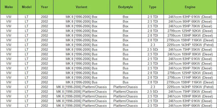 Для MERCEDES Sprinter W901 902 901 VW 28-35 II 28-46 1995-2006 правая раздвижная дверь петли ролики 2D1843336D 9717601347 9017601347