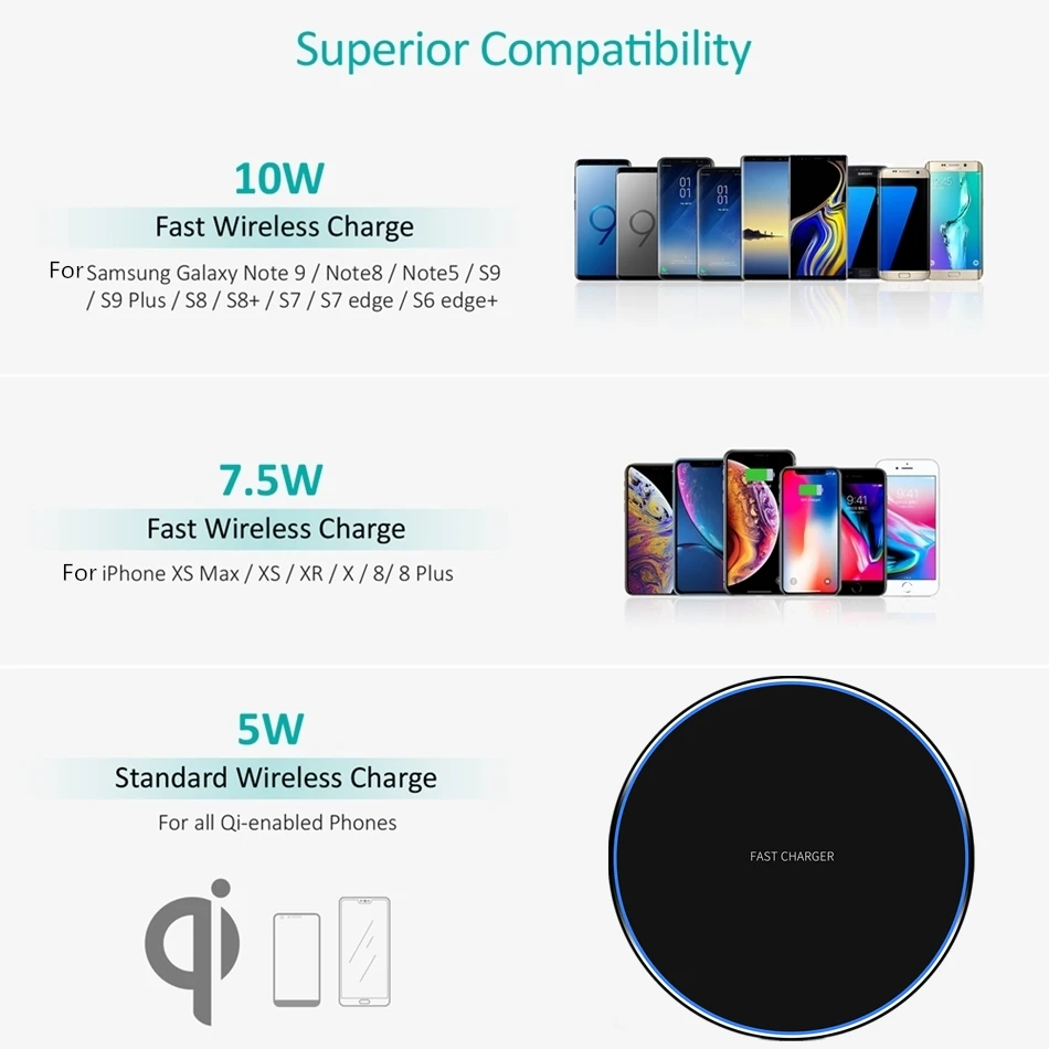 10 Вт Быстрое беспроводное зарядное устройство для samsung Galaxy S9/S9+ S8 Note 9 8 USB Qi зарядное устройство для iPhone XS Max XR X 8 huawei mate 20 Pro