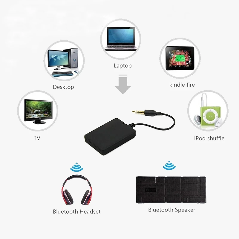 Magift передатчик Bluetooth A2DP transmite Мини 3.5 мм audiocast M5 Dongle адаптер для ТВ Ipod MP3 MP4 PC|transmitter