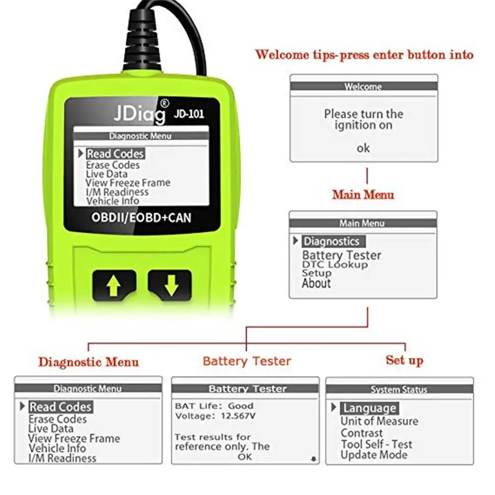 Для JD101 OBDII EOBD AL519 диагностическое устройство OBD сканер кода транспортного