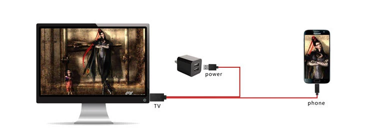 Android hdmi-кабель, адаптер micro usb к HDMI преобразователь ТВЧ-сигналов мобильного телефона AV провода BR01 для samsung Galaxy MHL S 3 4 5 Note 2 3 4