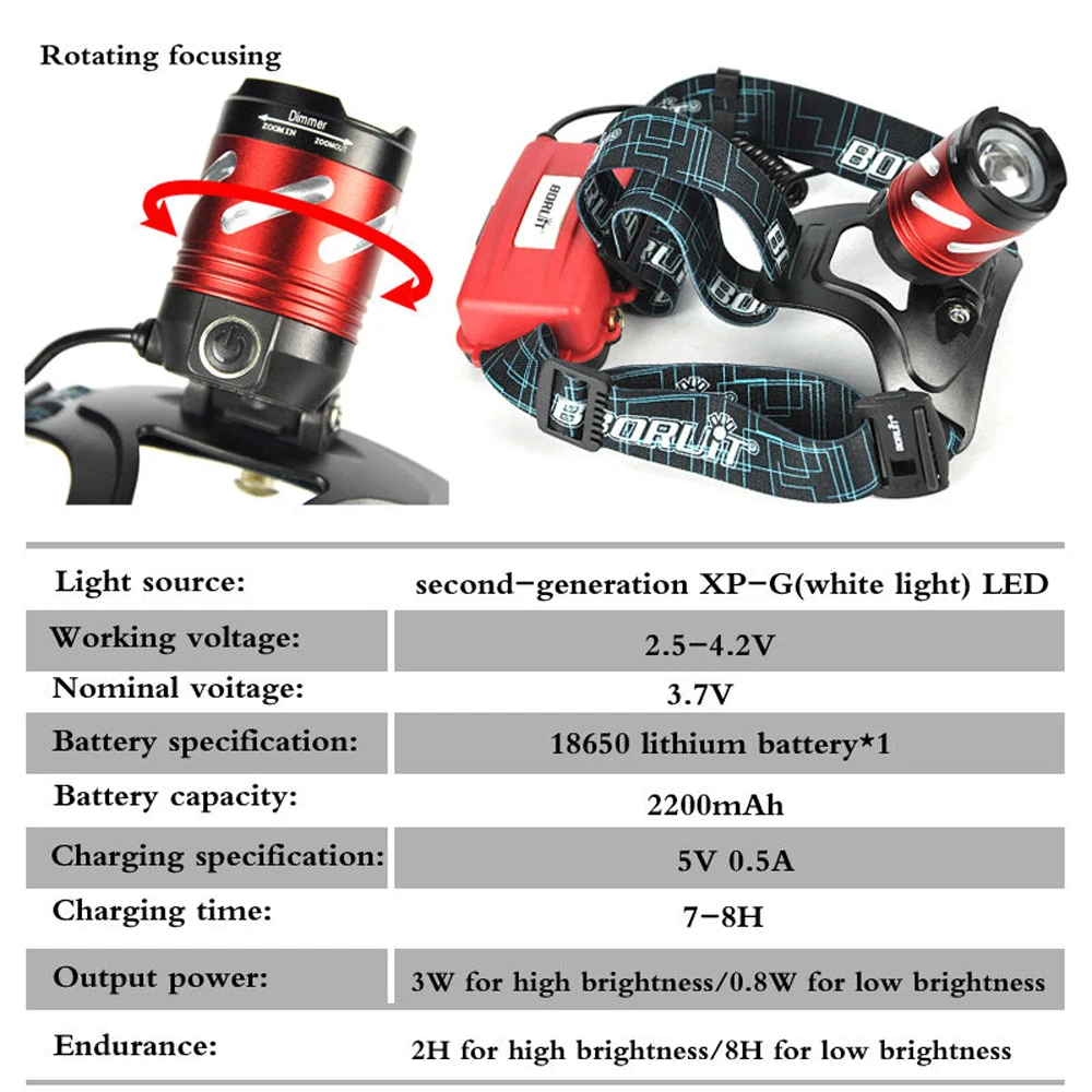 BORUiT B9 LED XP G2 R5 3 режима перезаряжаемый масштабируемый SOS свисток микро USB налобный