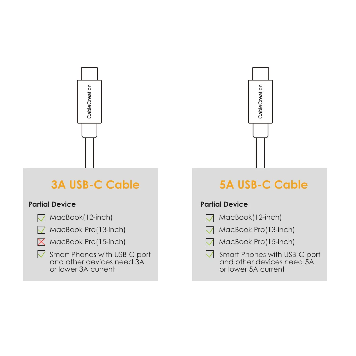 Кабель USB Type C (5A) JORINDO USB-C шнур поддержка 100 вт питания Совместимость с MacBook Pro из ПВХ
