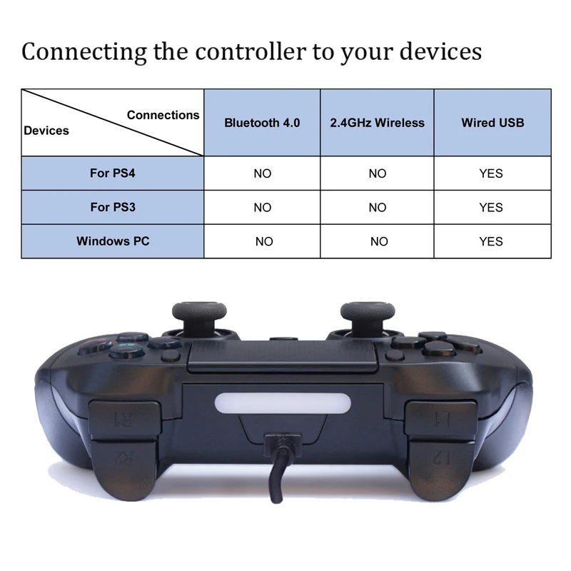 Проводной USB игровой контроллер джойстик для PS4 Вибрационный геймпады PS3/ПК