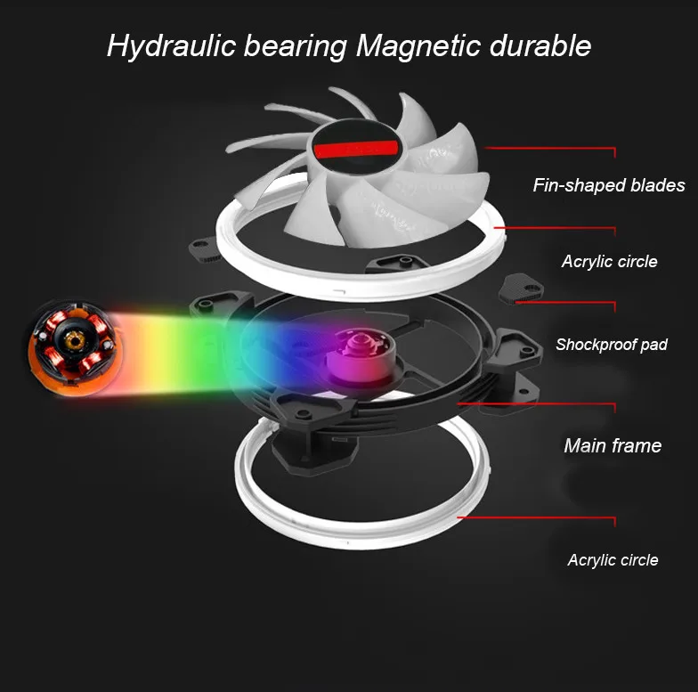 FormulaMod Fm-Fan01, цветная(RGB) ореолом/колесо вентилятора, d-типа 4 pin Интерфейс, 120x120mm вентилятор радиатора
