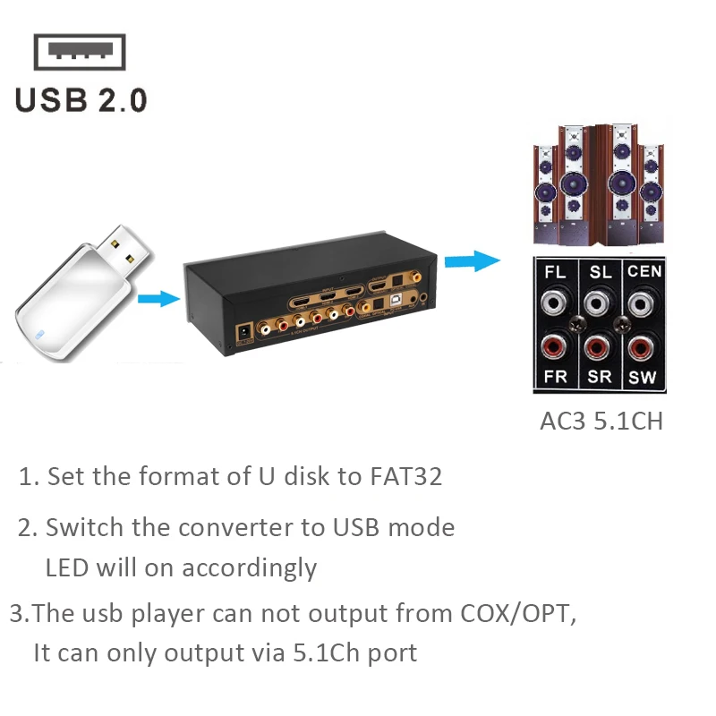 Bluetooth 5.1ch аудио декодер конвертер передач DAC USB SPDIF Поддержка HDMI ARC/PC-USB/AUX для оптического коаксиального USB DAC конвертер