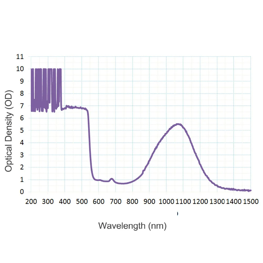Лазерные очки CWLASER OD 4 + 190nm-550nm / 850nm-1300nm для безопасных очков с длиной волны 450 нм