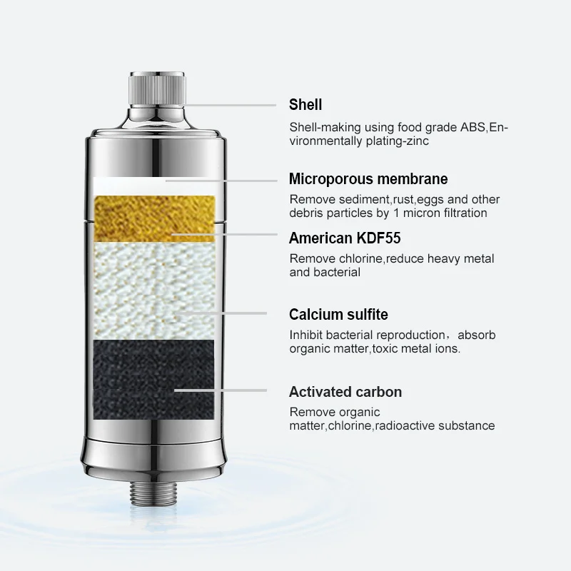

WHEELTON 3Pcs/lot Water Filter Cartridges For Shower Water Purifier WHT-SF003