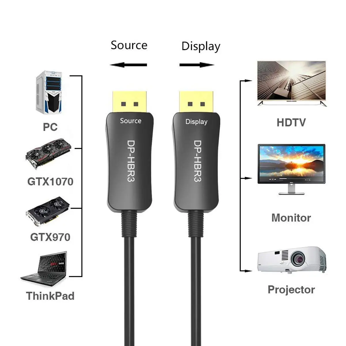 Chenyang Displayport DP AOC  - Ultra FHD 4K 60hz  -   2  5  10  20  50  100