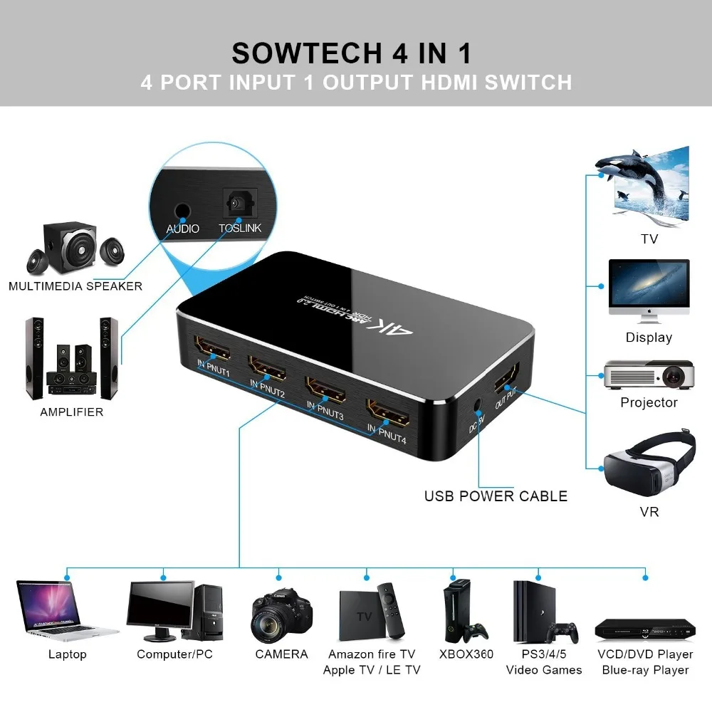 HDMI переключатель 4x1 4K @ 60 Гц аудио оптический TOSLINK Ultra HD 4 порта 1080p 3D для Xbox PS4 Blue Ray