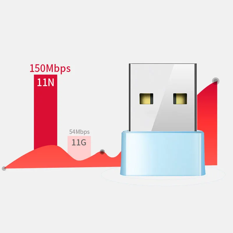 Мини USB беспроводной Wi Fi адаптер Антенна Бесплатный драйвер для настольного