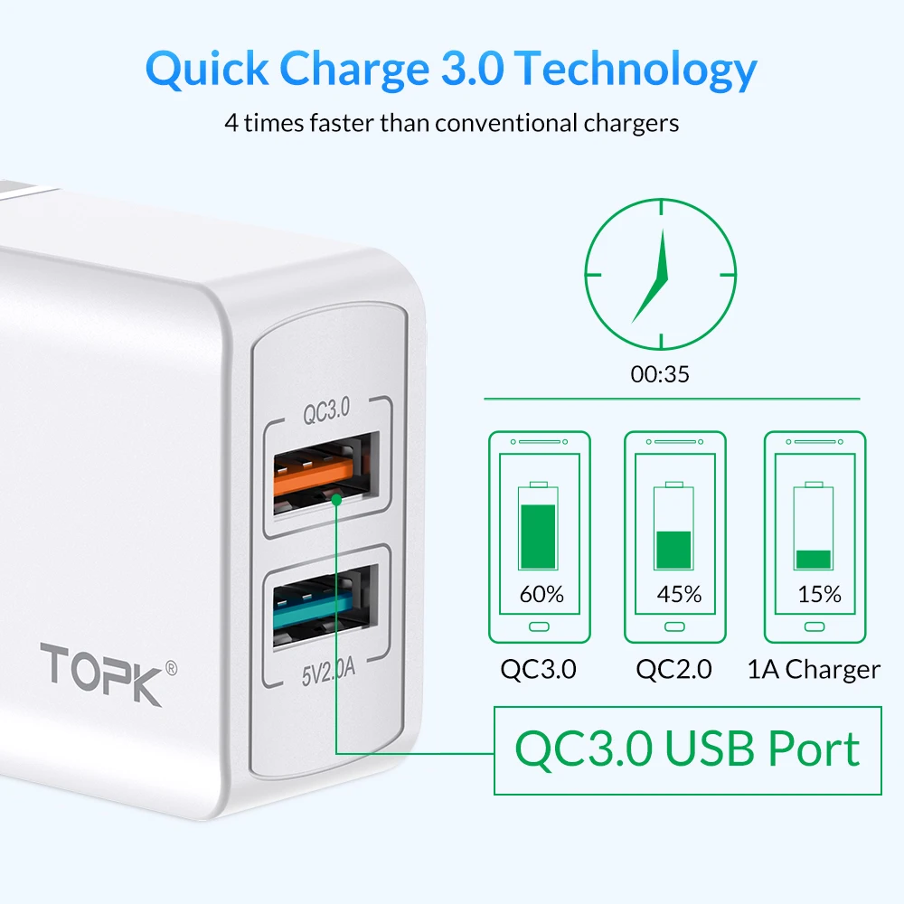 USB-переходник TOPK для зарядки устройств от сети 2 разъема европейская вилка |