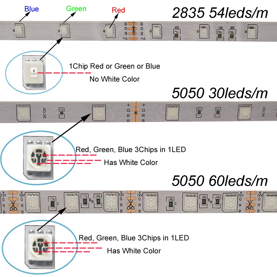 RiRi won SMD5050 RGB Светодиодная лента светодиодный светильник лента диод 220 В водонепроницаемый 60 светодиодный s/m светодиодный гибкий светильник контроллер DC 12 В адаптер