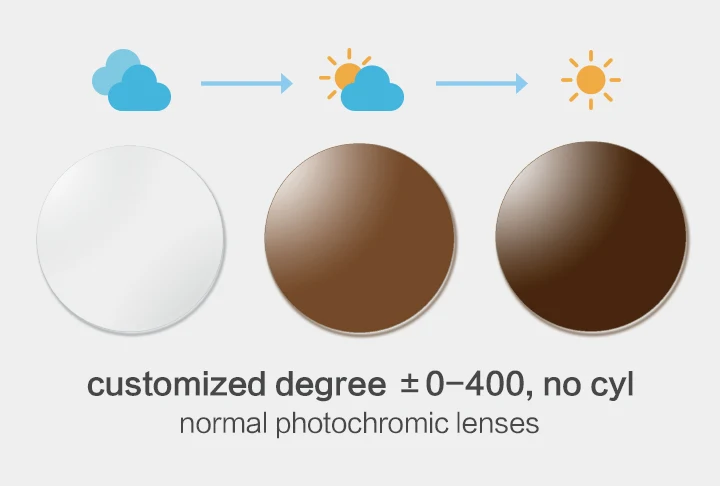 brown custom normal Фотохромные солнцезащитные очки, полная оправа, хамелеон, очки для мужчин, UV400, антибликовые, для вождения, солнцезащитные очки, синий светильник, защита от компьютера, очки - Цвет линз: brown custom normal