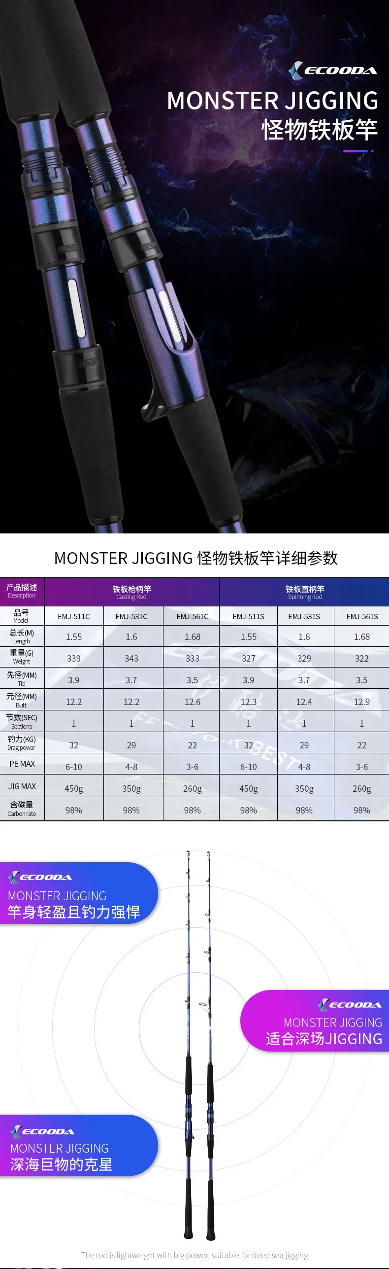 ECOODA Monster Jigging Rod полный Fuji части односекционный EMJ 1,55 м/1,6 м/1,68 м Спиннинг/литье стержень Corss карбоновая Лодка Rod