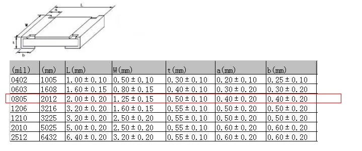 MCIGICM 5000 шт. 1% 0805 smd чип резисторы 0R-10M 1/8 вт 22R 47R 100R 150R 470R | Электронные компоненты и