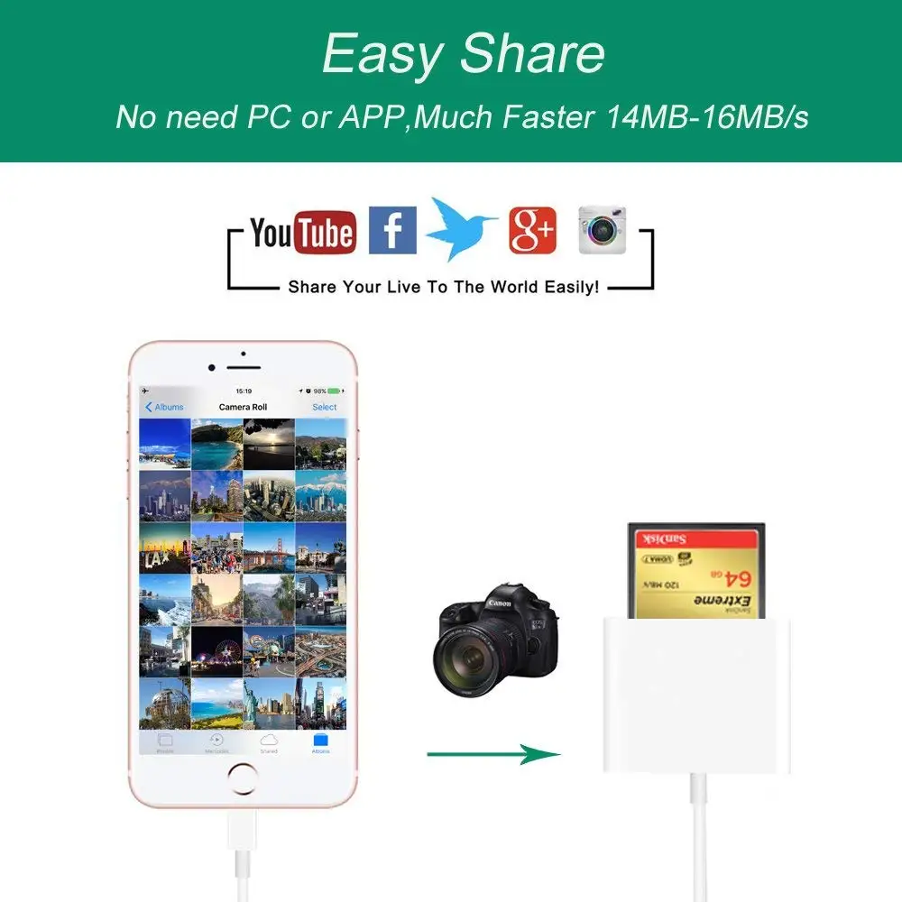 Портативный кардридер Lightning 3 слотный Flash для карт памяти CF/SD/TF/Micro SD/MD/MMC/SDHC/SDXC