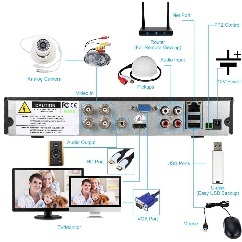 KKmoon 4CH полная аналоговая камера высокого разрешения 1080N/720 P 800TVL видеонаблюдения цифровой видеогеристратор обособленный для безопасности Системы P2P облако цифровой видеорегистратор Onvif+ 4 шт головной производитель и производство по Камера Ночное видение