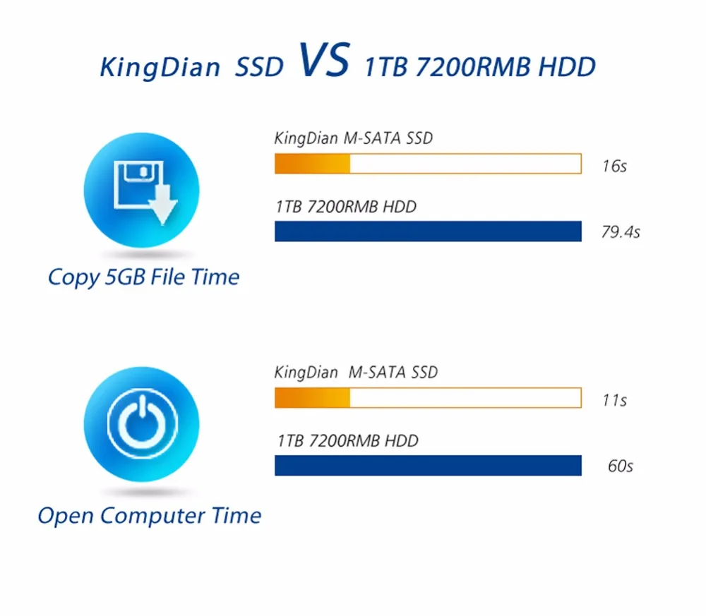 KingDian 60 Гб 64 Гб SSD жесткий диск Внутренний твердотельный диск мини pcie карточка mSATA для ПК настольный ноутбук
