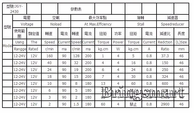 12V 24V BLDC микро червь Шестерни бесщеточный вентилятор постоянного тока Бесщеточный 6-150 об/мин регулируемая Скорость обратный Self замок D Форма вал низкой Шум DC Шестерни мотор