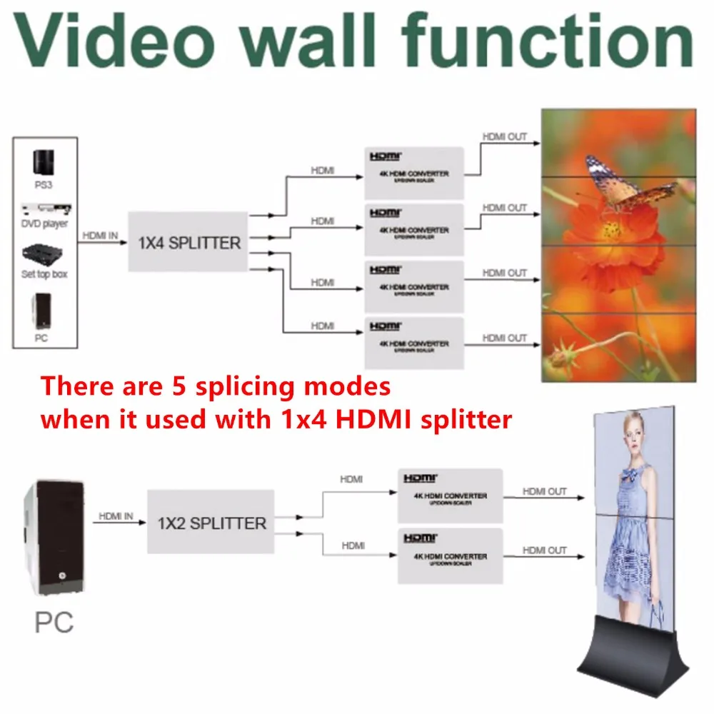 Переходник преобразователь 4K HDMI переходник для видеостены 5 способов сращивания