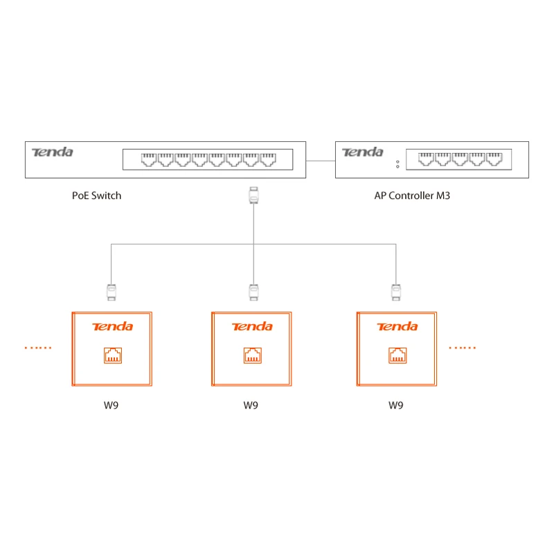 Tenda W9 1200 Мбит/с беспроводной Wi Fi точка доступа 11AC WIFI маршрутизатор ретранслятор