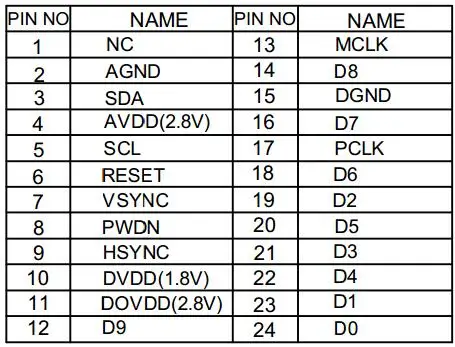 Модуль камеры VGA 0 3 Φ модуль платы с датчиком OV7725 cmos|Камеры видеонаблюдения| |