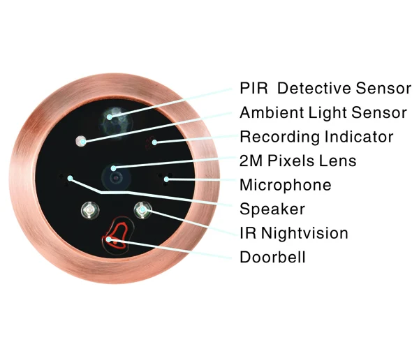 

Motion Detection SOS GSM Video Door Phone SMS Peephole Viewer IR Night Vision