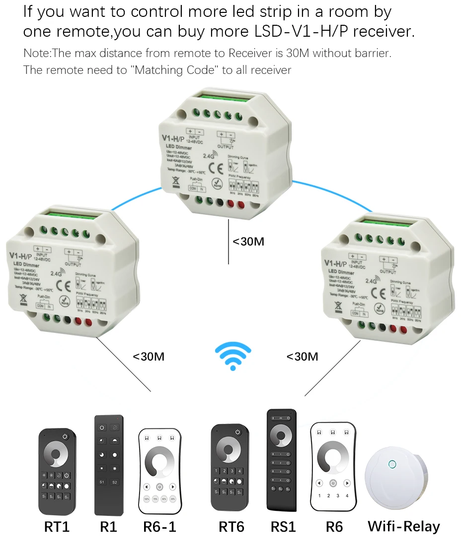 Светодиодный диммер 12V 24V 48V 6A/3A PWM Беспроводной с регулируемой частотой 2,4G RF светодиодный диммер переключатель ВКЛ/ВЫКЛ для одного Цвет Светодиодные ленты светильник