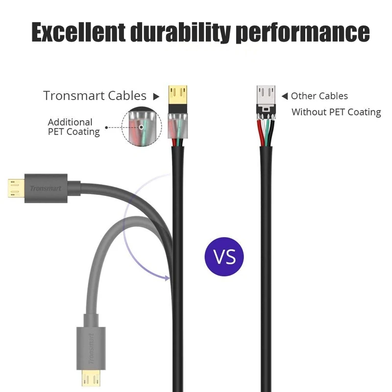 Кабель Micro usb Tronsmart кабель для передачи данных 1 8 м 0 3 белый черный 28AWG 20AWG Oppo Vivo Xiaomi