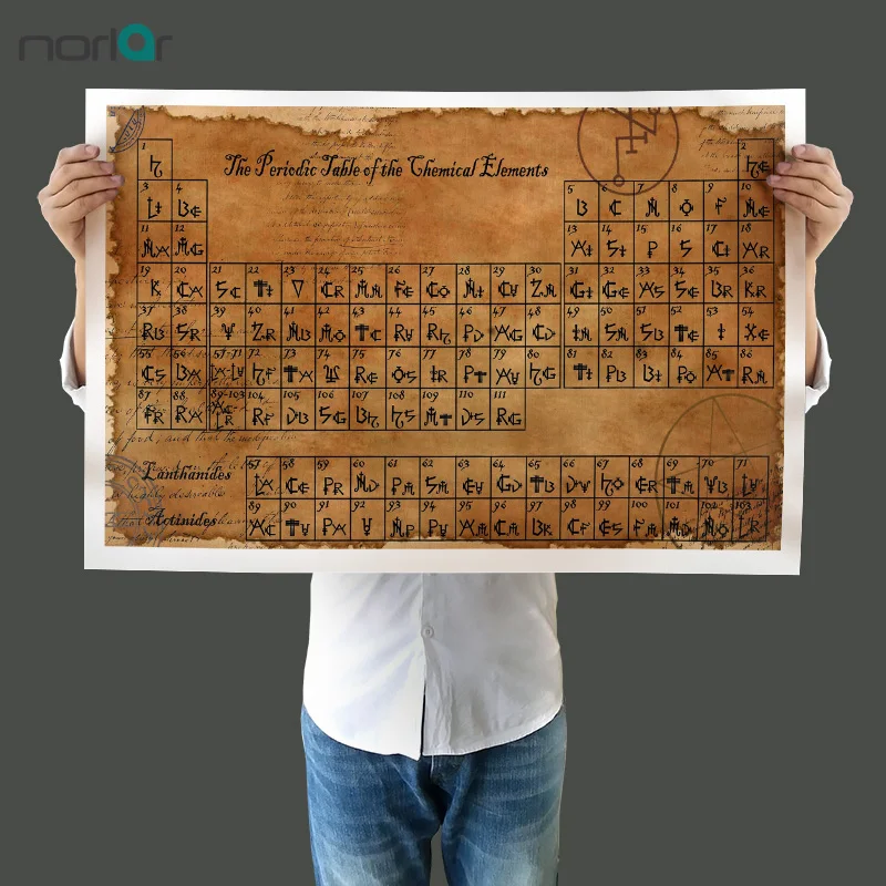 Бескаркасная Картина на холсте Настенная картина алхимичный стол символов