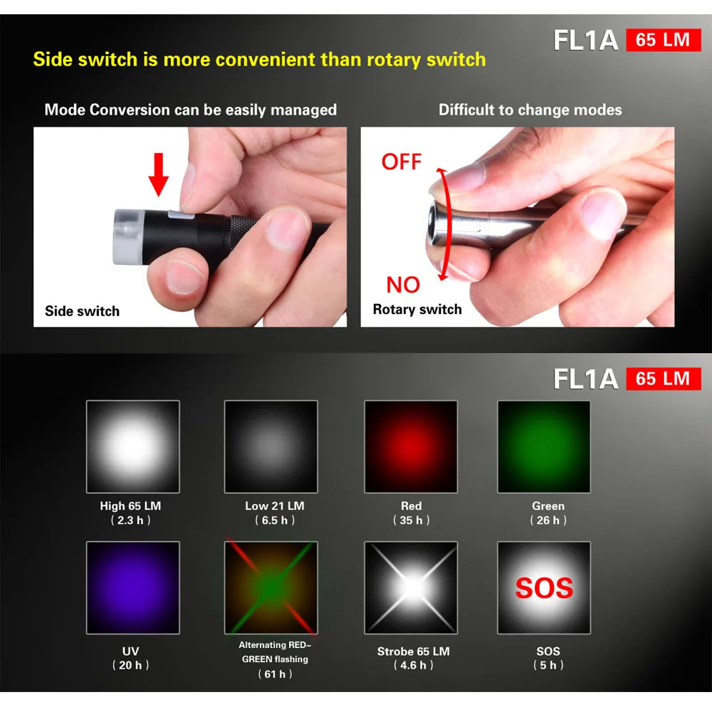 KLARUS FL1A Белый Зеленый Красный УФ Кемпинг LED Фонарик CREE XP G2 1А Multi color Фонарь Палатка