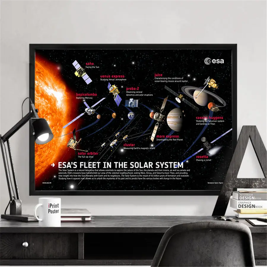 ESA Флит в Солнечной системе плакат домашний декор Обучение Образование