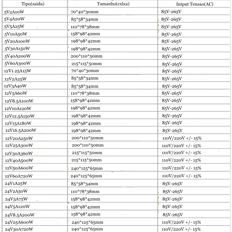 AC 110 V-220 V к DC 5V 12V 24V 1A 2A 3A 5A 10A 15A 20A 30A 50A переключатель питания Драйвер адаптер трансформатор для светодиодные ленты светильник