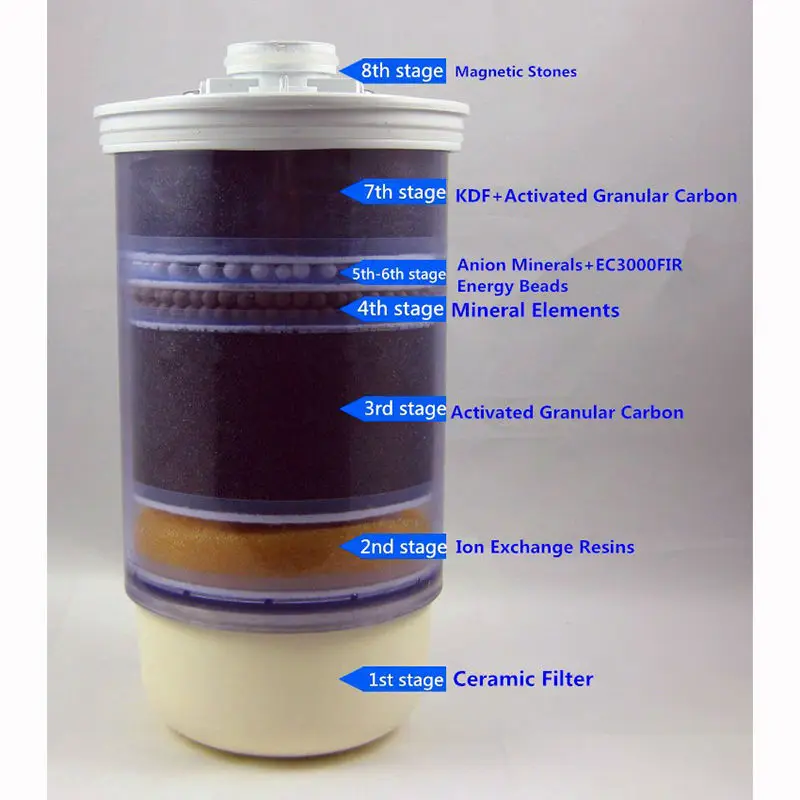 Ионизатор щелочной воды машина с 2 сменными фильтрующими картриджами домашняя