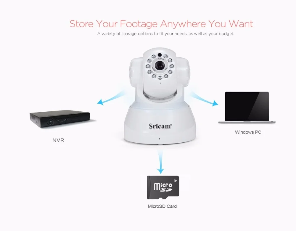 Sricam SP012 беспроводная IP камера 720P Wifi панорамирование/наклон наблюдения ONVIF P2P детский монитор Поддержка SD карты 128G удаленный просмотр веб-камера