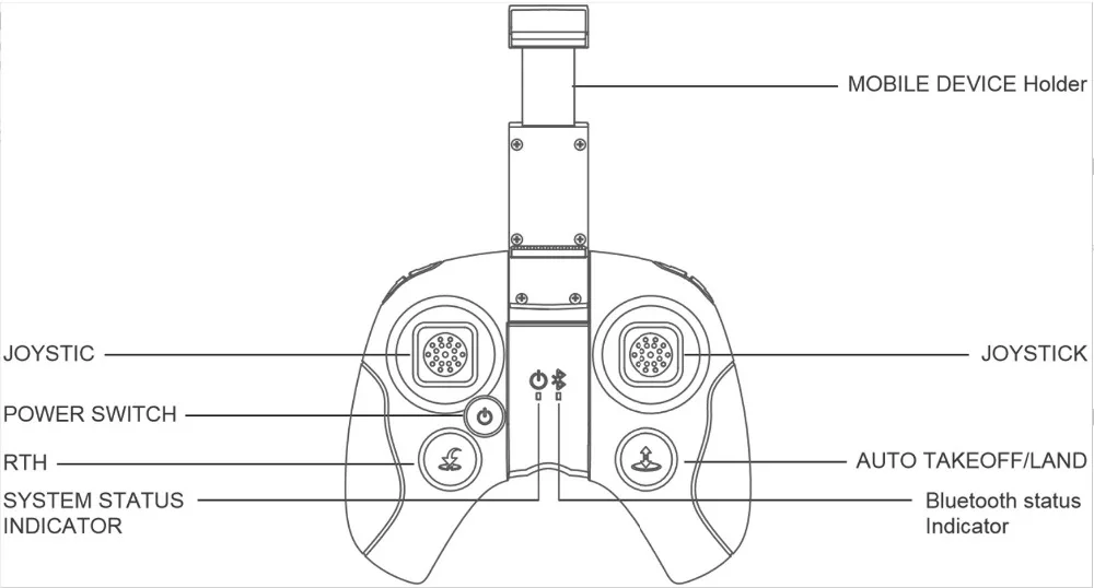 Новый оригинальный Квадрокоптер Hubsan H501A H501M H507A H122D RC ЗАПАСНЫЕ ЧАСТИ HT009Transmitter с
