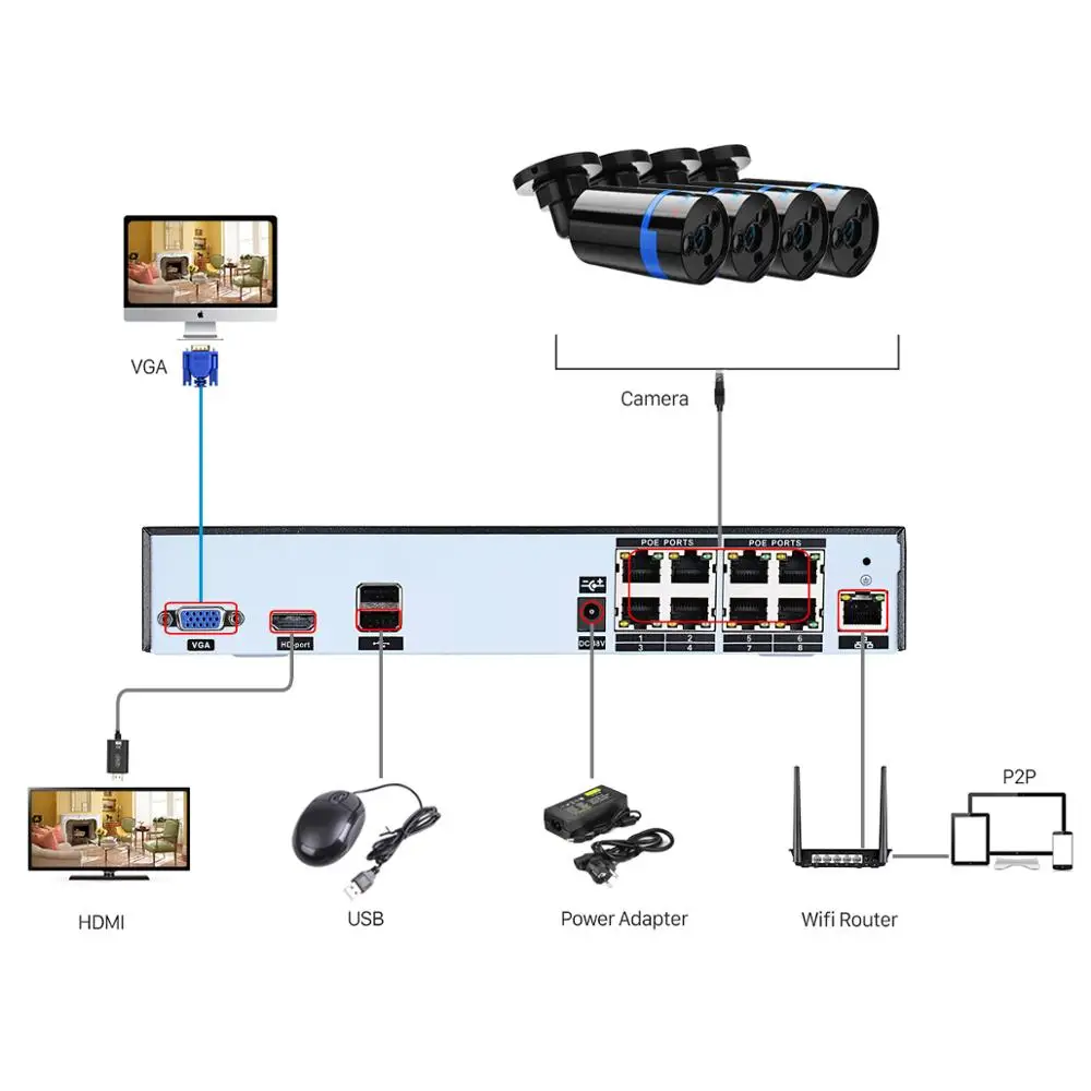 BESDER H.265 PoE NVR Kit 3MP CCTV Системы 8CH + 4 шт. 3MP/2MP открытый IP66 Водонепроницаемый Ночное