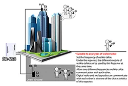 Surecom Радио повторителя sr 628 крест группа дуплекс ретранслятор контроллер с 2 шт.
