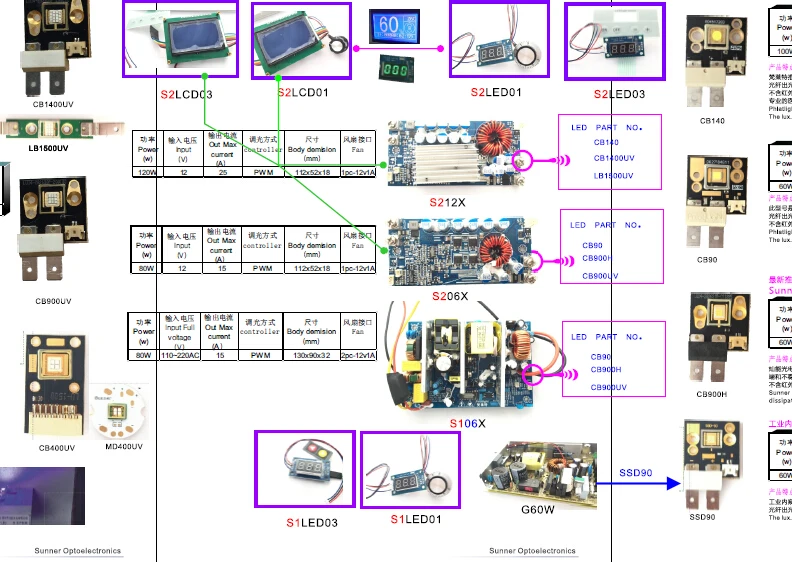 Источник света для эндоскопа новейший каталог sunner продукт в нашем каталоге