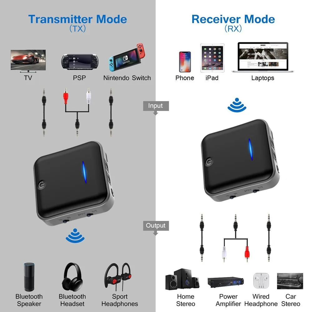 Bluetooth V5.0 приемник/передатчик беспроводной 3 5 мм аудио адаптер AptX низкая задержка 2