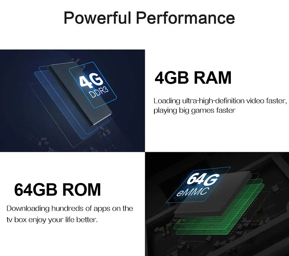 H96 Max plus Smart tv box Android 8,1 IP tv поддержка 4 K 4 GB di ram 32 GB 64 GB di rom wiFi 2,4G/5G& BT Android IP tv Box pk X96
