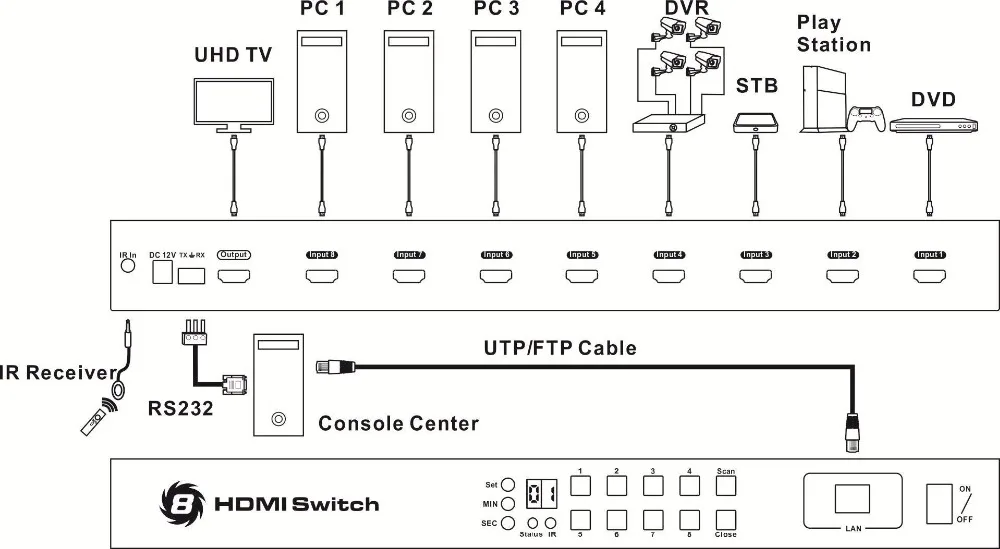 HDMI переключатель Tesla smart аудио видео 8 порты HDMI Switch 8 input 1 output Поддержка 3840*2160/4 K