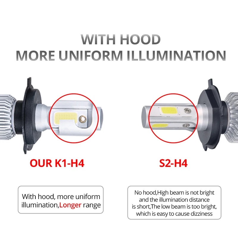 H4 светодиодный фар автомобиля H7 H1 H11 H8 H9 9005 9006 HB3 HB4 12V Hi Lo Луч COB 8000LM 3000K 4300K 6500K 8000K