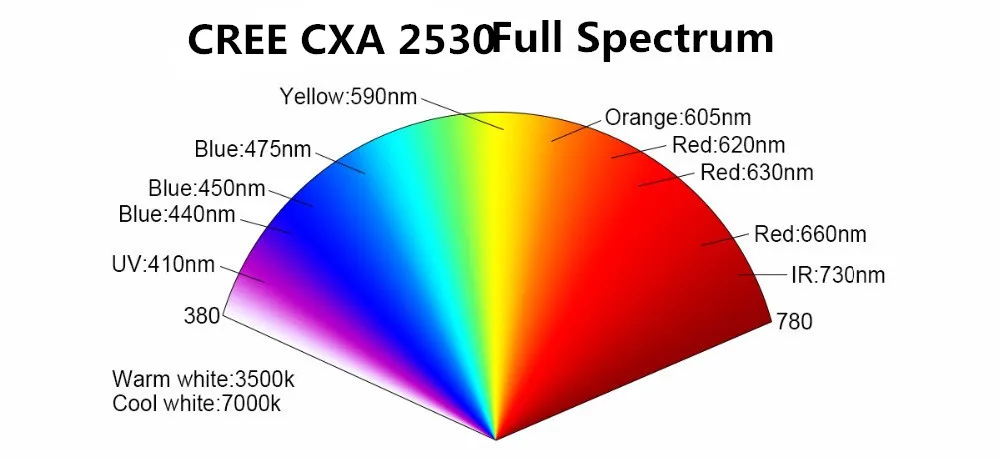CREE CXB3590 300W 600W 1200W COB полный спектр светодиодный светильник для парниковых гидропоники Гроу тенты для роста растений